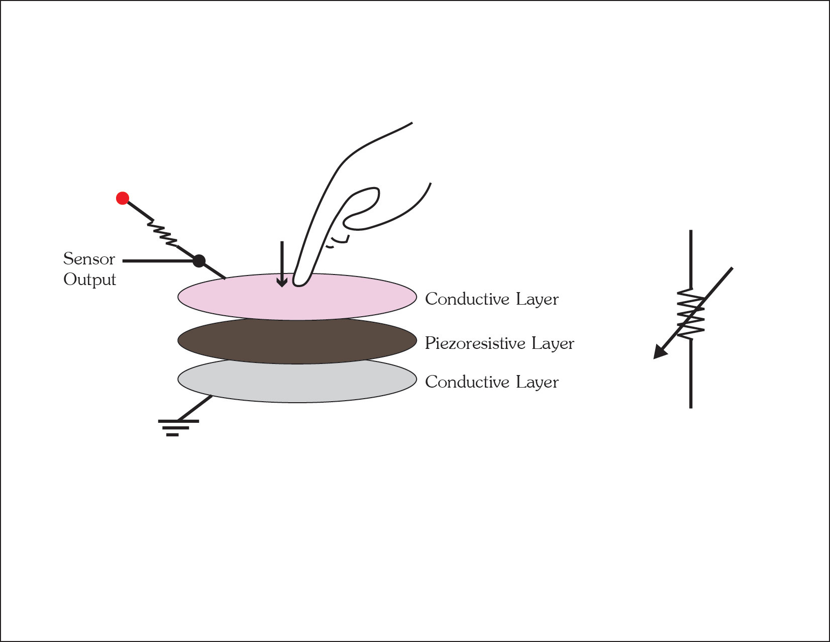 schematic of musical fabric